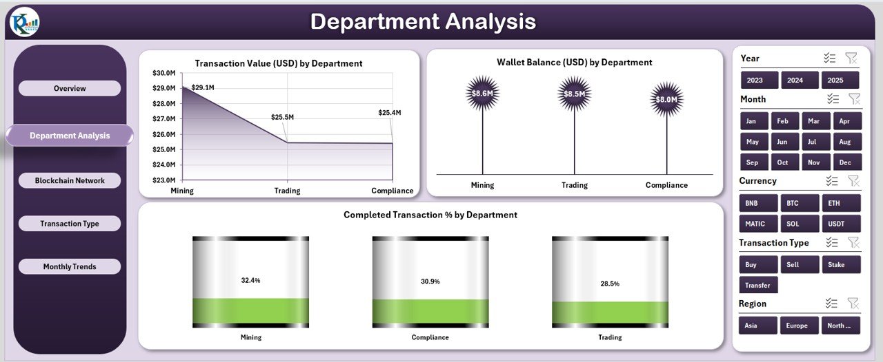Blockchain & Cryptocurrency Dashboard in Excel - Image 3