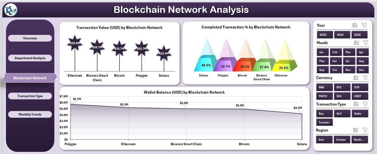 Blockchain & Cryptocurrency Dashboard in Excel - Image 4