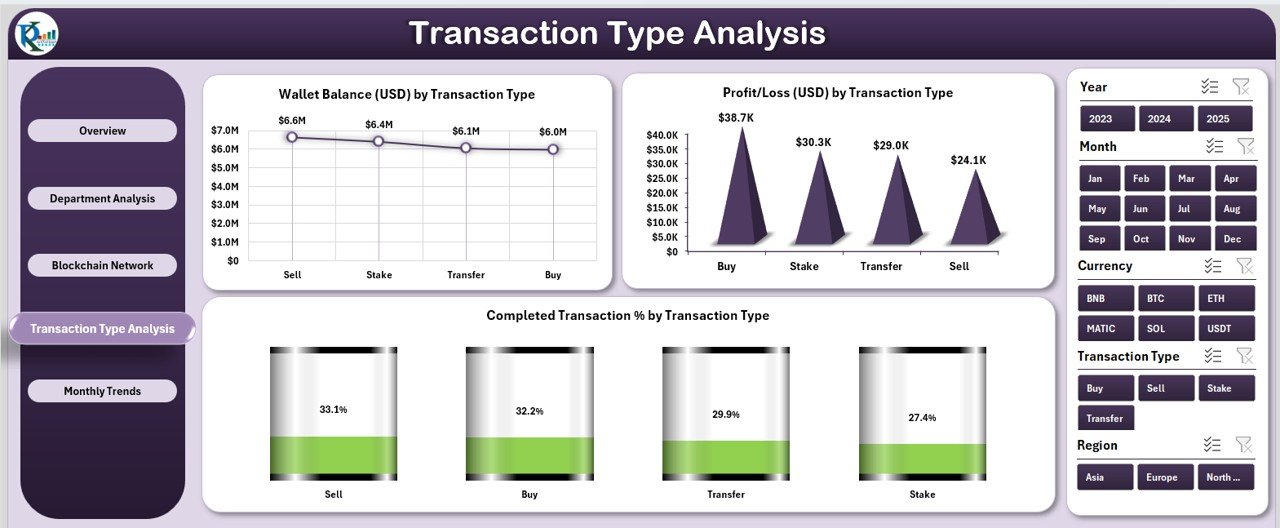 Blockchain & Cryptocurrency Dashboard in Excel - Image 5