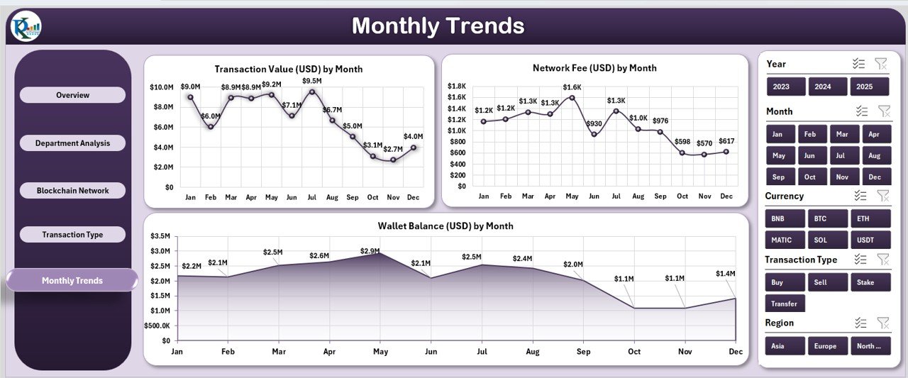 Blockchain & Cryptocurrency Dashboard in Excel - Image 6