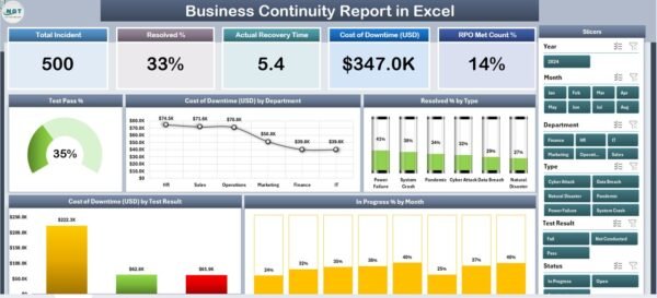 Business Continuity Report in Excel - Image 2