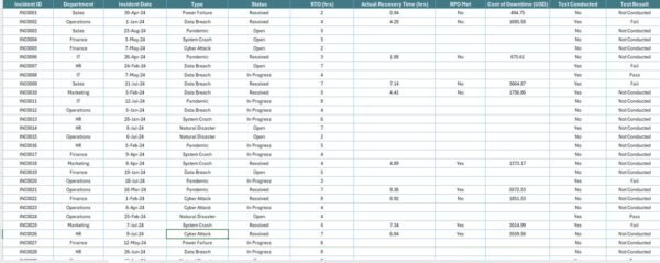 Business Continuity Report in Excel - Image 4