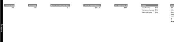 Business Continuity Report in Excel - Image 5