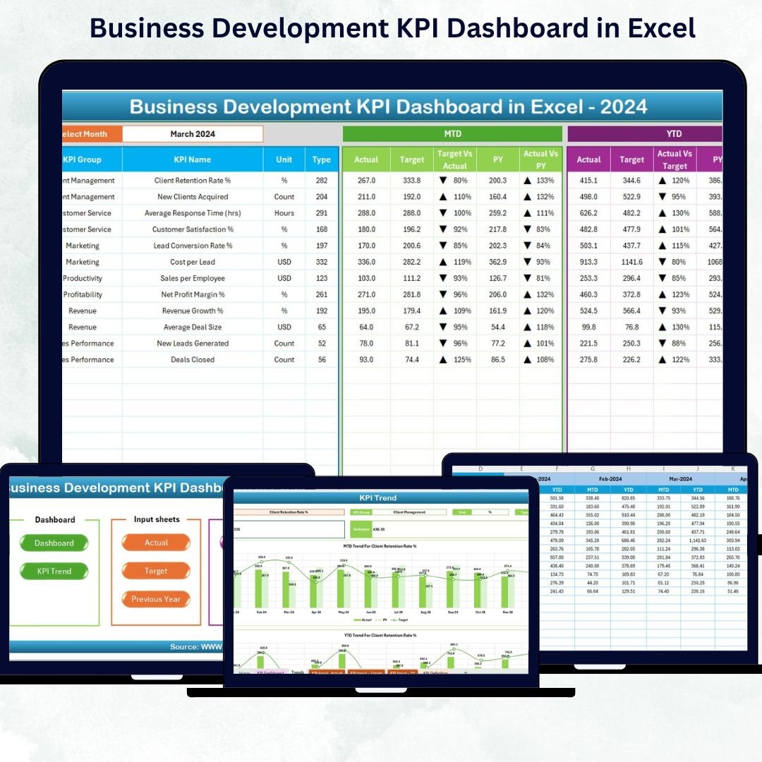 Business Development KPI Dashboard in Excel