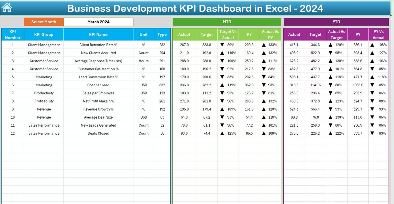 Business Development KPI Dashboard in Excel - Image 3