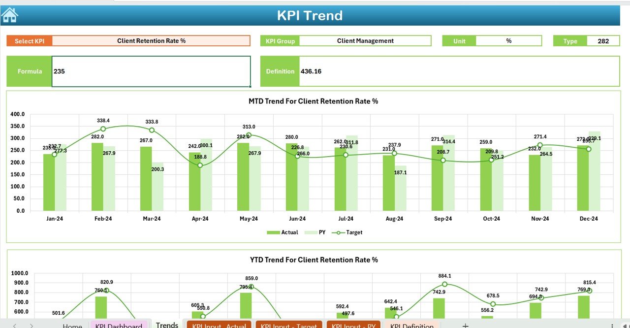 Business Development KPI Dashboard in Excel - Image 4