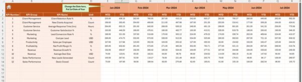 Business Development KPI Dashboard in Excel - Image 5