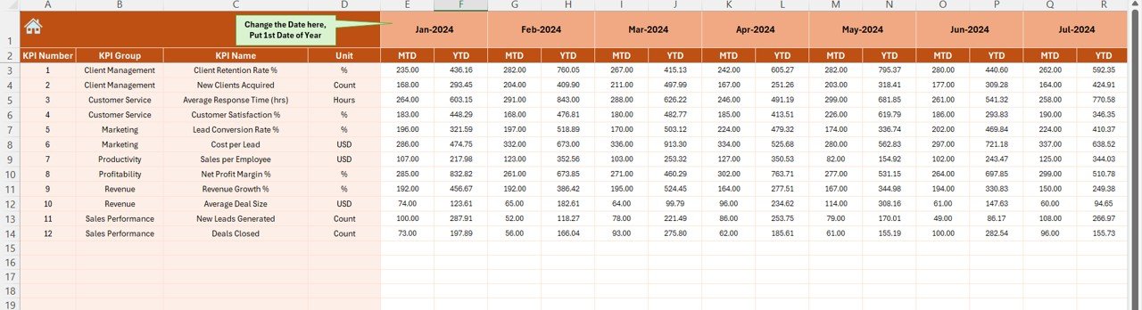 Business Development KPI Dashboard in Excel - Image 5