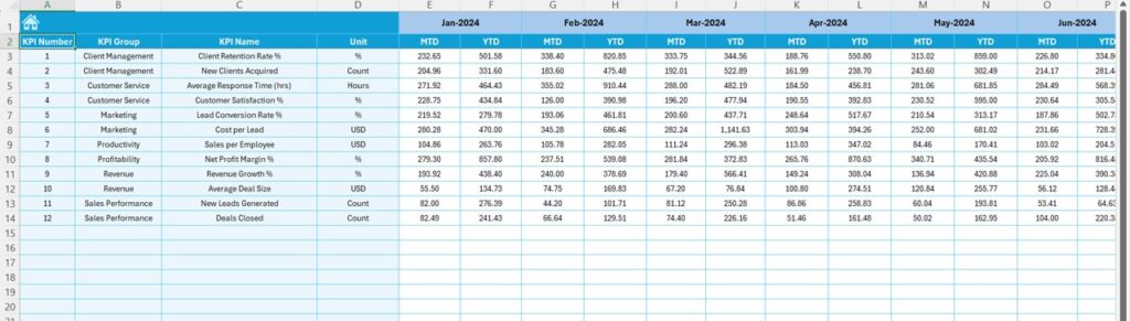 Business Development KPI Dashboard in Excel - Next Gen Templates