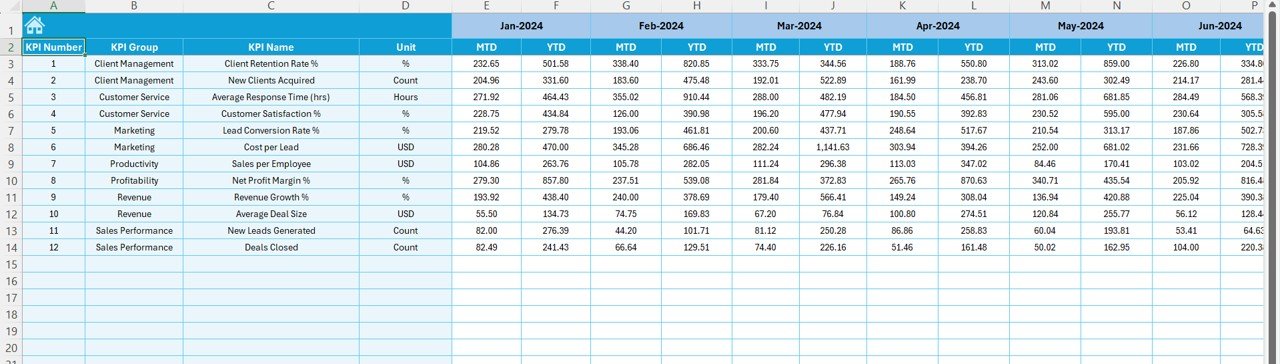Business Development KPI Dashboard in Excel - Image 6