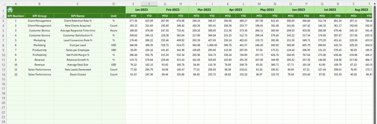 Business Development KPI Dashboard in Excel - Image 7