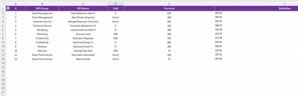 Business Development KPI Dashboard in Excel - Next Gen Templates