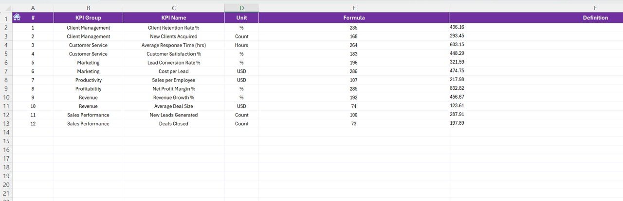 Business Development KPI Dashboard in Excel - Image 8