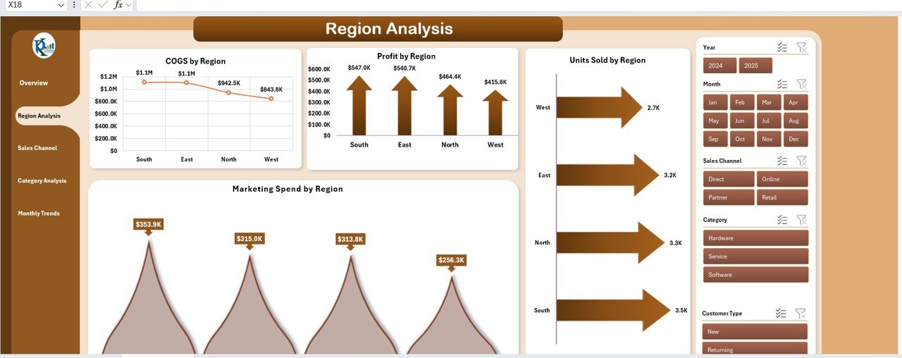 Business Growth Dashboard in Excel - Image 5