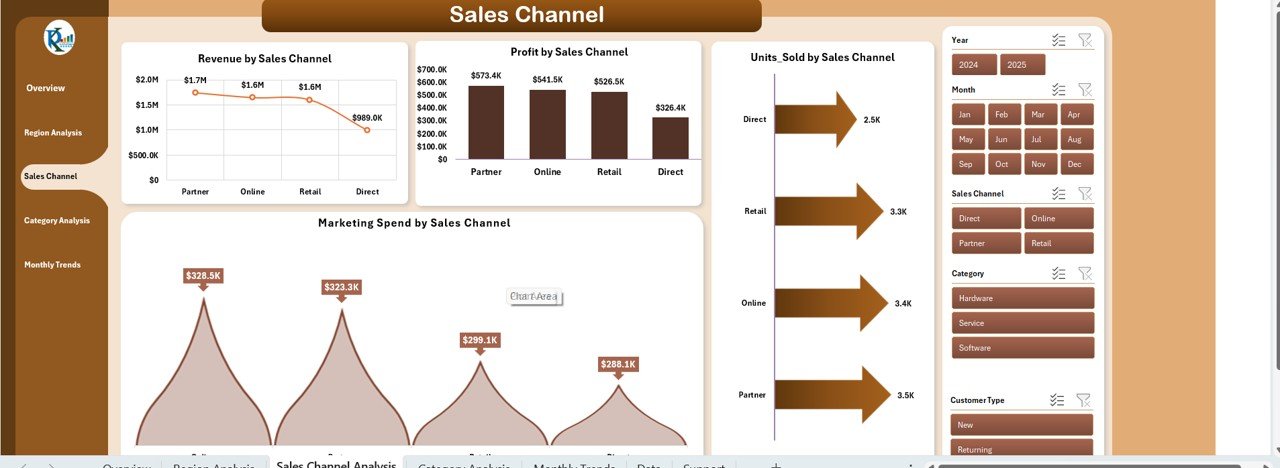 Business Growth Dashboard in Excel - Image 4