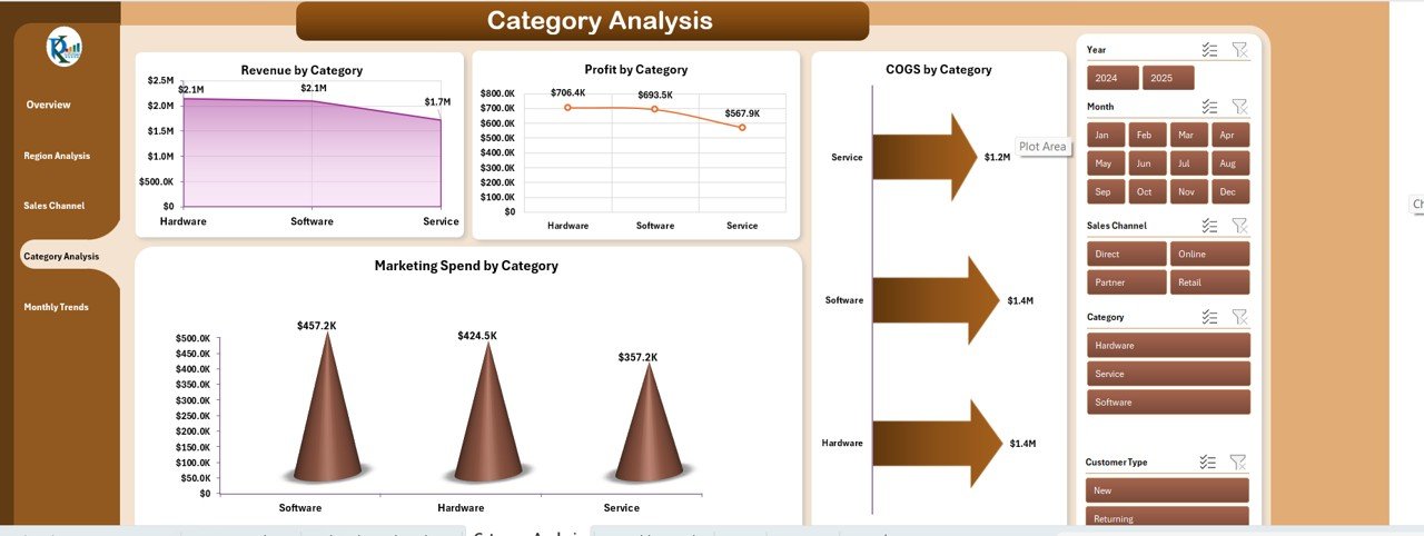 Business Growth Dashboard in Excel - Image 3