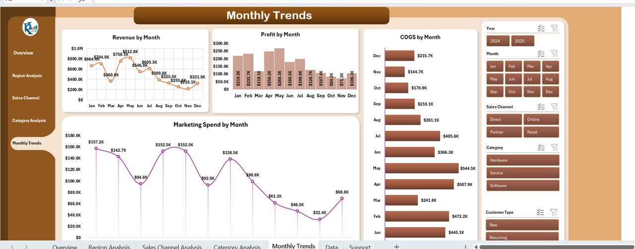 Business Growth Dashboard in Excel - Image 2