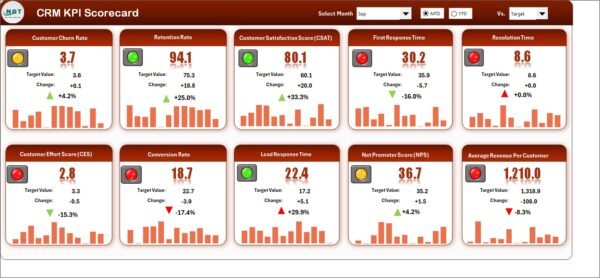CRM KPI Scorecard in Excel - Image 6