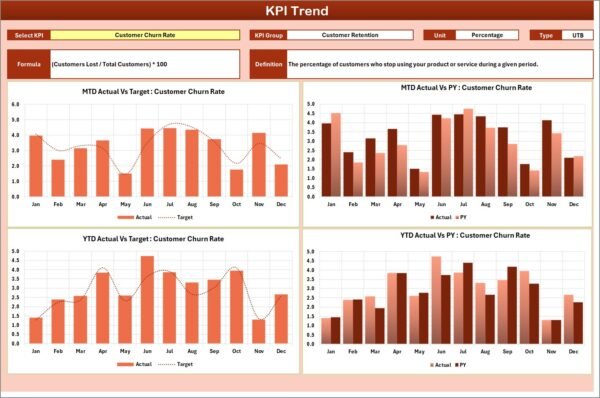 CRM KPI Scorecard in Excel - Image 5