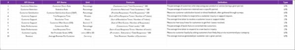 CRM KPI Scorecard in Excel - Image 3