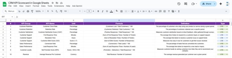 CRM KPI Scorecard in Google Sheets - Next Gen Templates