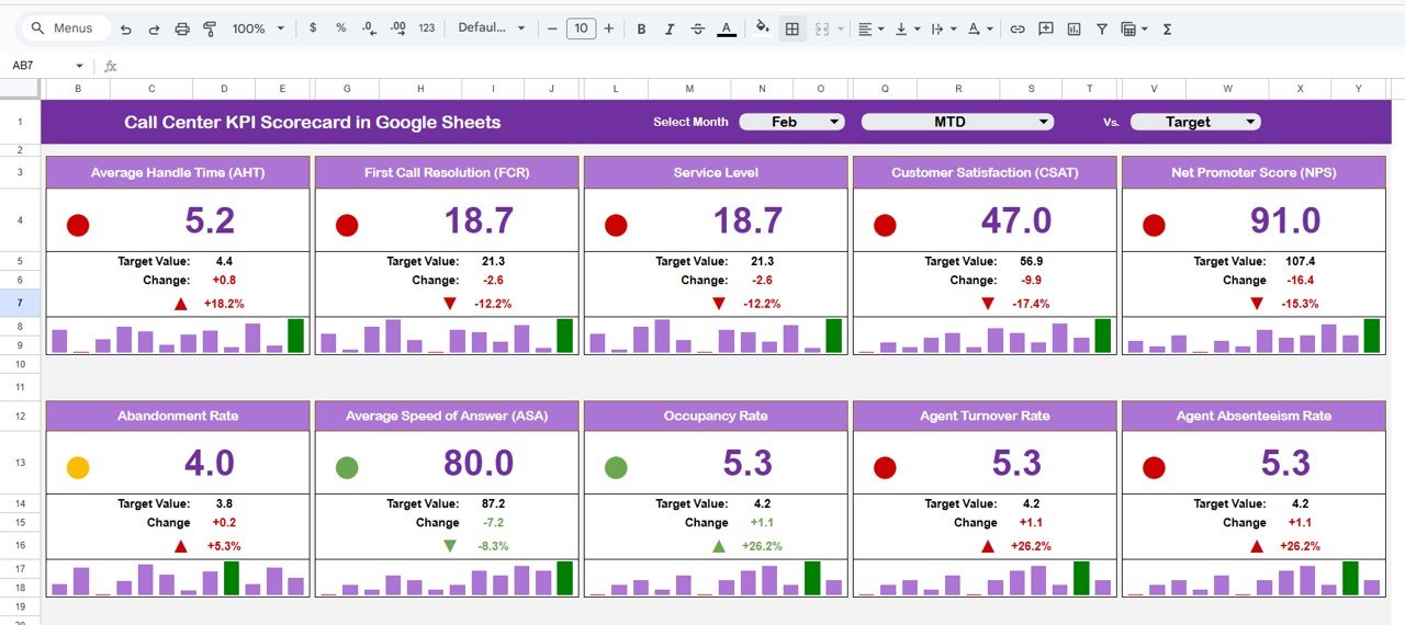 Call Center KPI Scorecard in Google Sheets