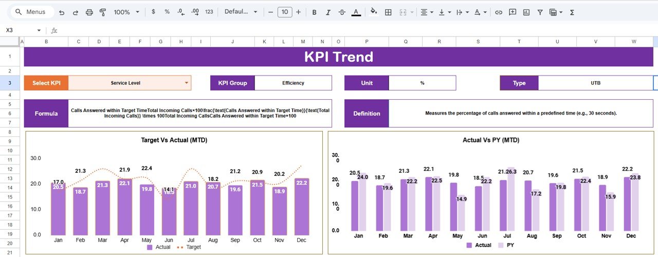 Call Center KPI Scorecard in Google Sheets - Image 3