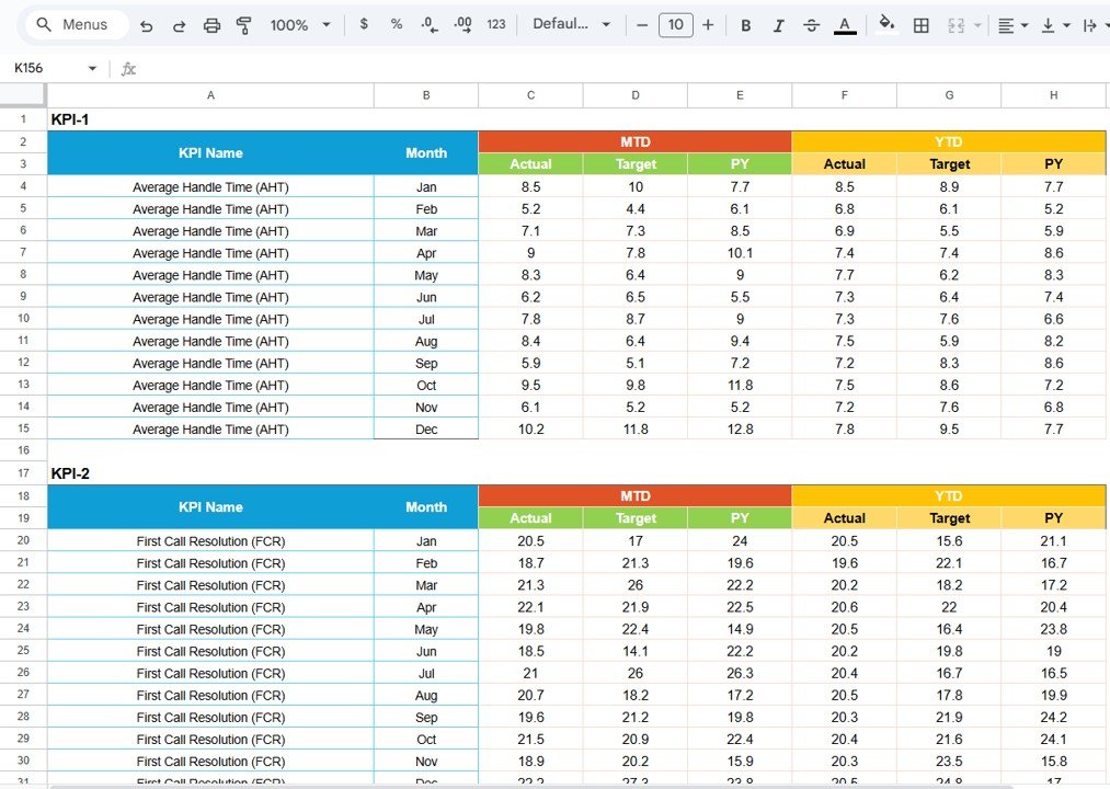 Call Center KPI Scorecard in Google Sheets - Image 4