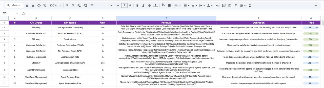 Call Center KPI Scorecard in Google Sheets - Image 5