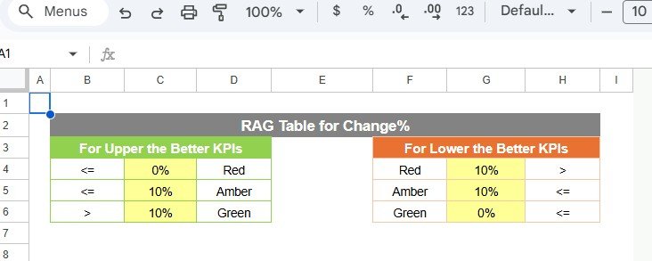 Call Center KPI Scorecard in Google Sheets - Image 6