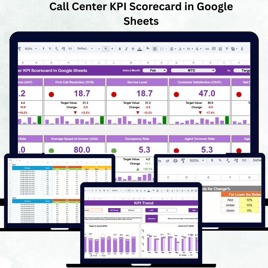 Call Center KPI Scorecard in Google Sheets