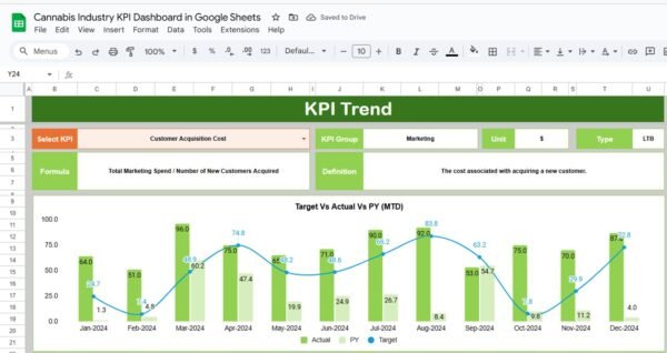 Cannabis Industry KPI Dashboard in Google Sheets - Image 3