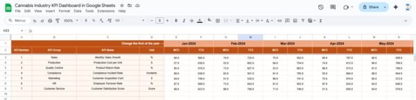 Cannabis Industry KPI Dashboard in Google Sheets - Image 4