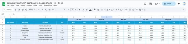 Cannabis Industry KPI Dashboard in Google Sheets - Image 5
