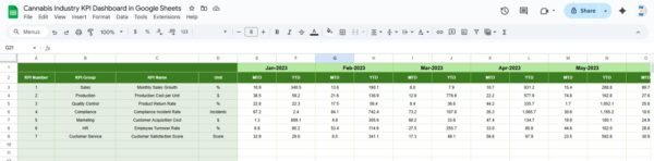 Cannabis Industry KPI Dashboard in Google Sheets - Image 6