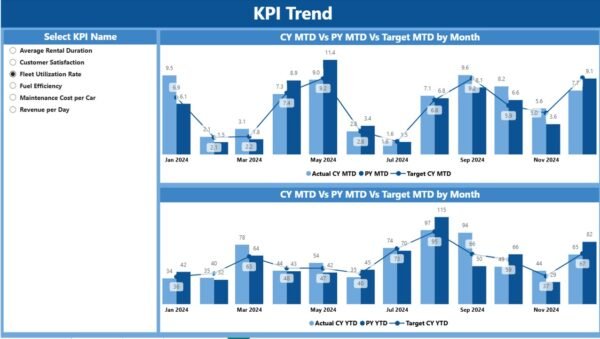 Car Rental KPI Dashboard in Power BI - Image 3