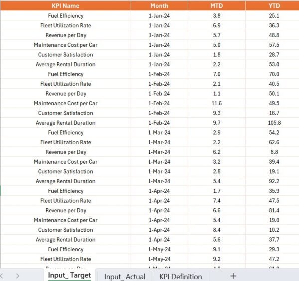 Car Rental KPI Dashboard in Power BI - Image 5