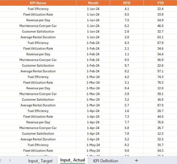 Car Rental KPI Dashboard in Power BI - Image 6