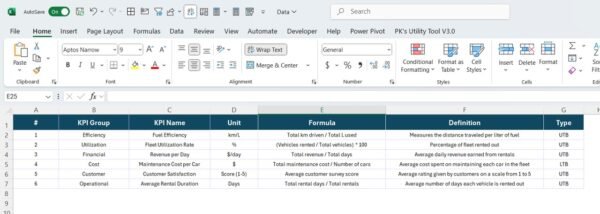 Car Rental KPI Dashboard in Power BI - Image 7