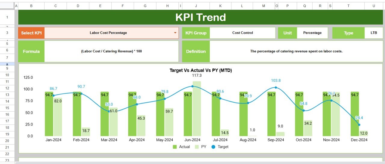 Catering Business KPI Dashboard in Google Sheets - Image 6