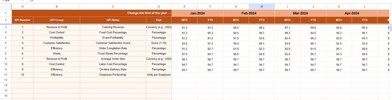 Catering Business KPI Dashboard in Google Sheets - Image 5