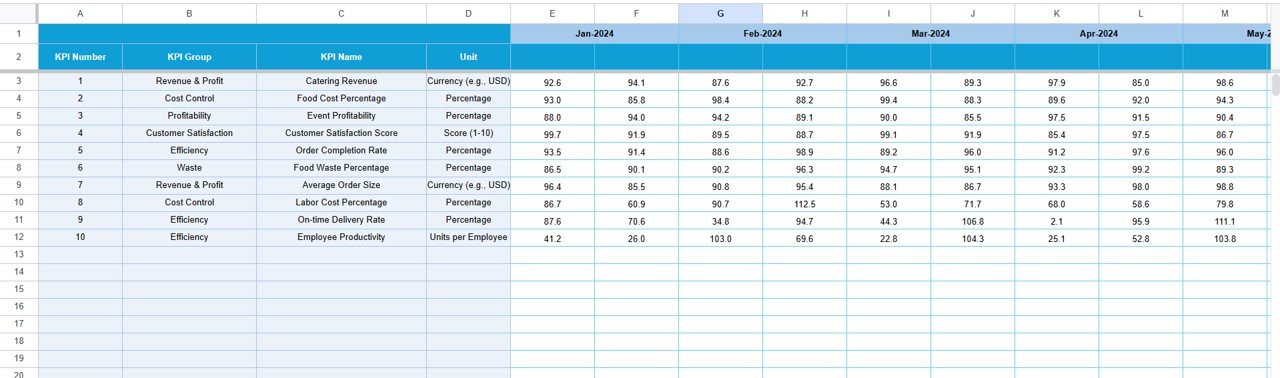 Catering Business KPI Dashboard in Google Sheets - Image 4