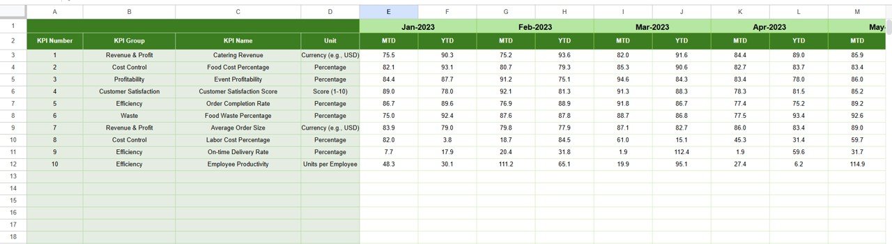 Catering Business KPI Dashboard in Google Sheets - Image 3