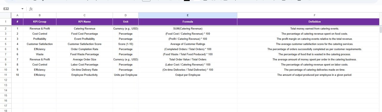 Catering Business KPI Dashboard in Google Sheets - Image 2