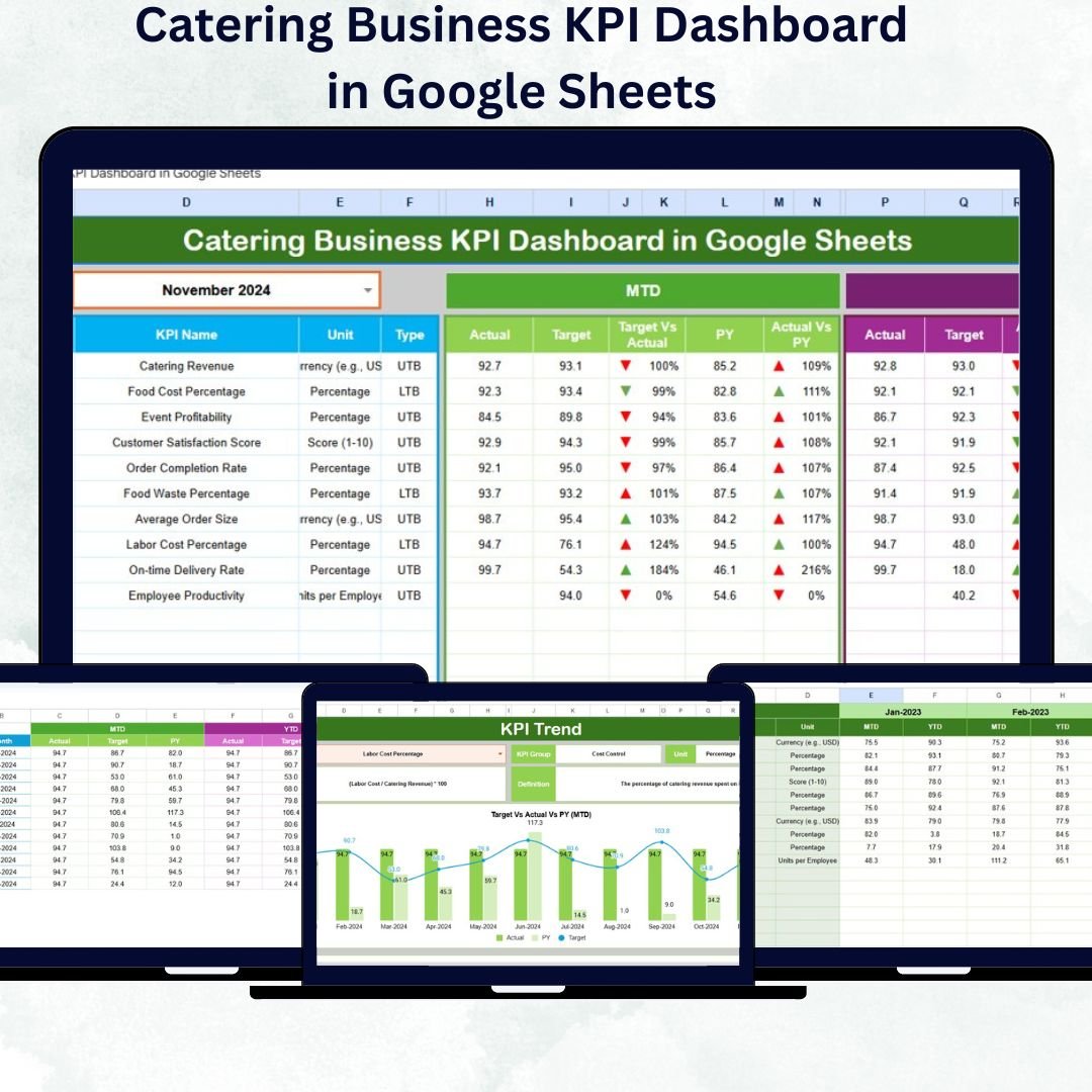 Catering Business KPI Dashboard in Google Sheets