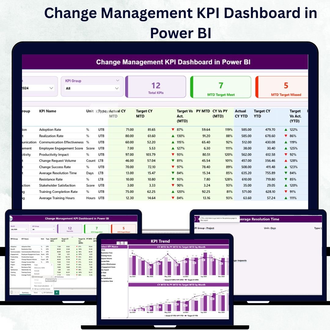 Change Management KPI Dashboard in Power BI
