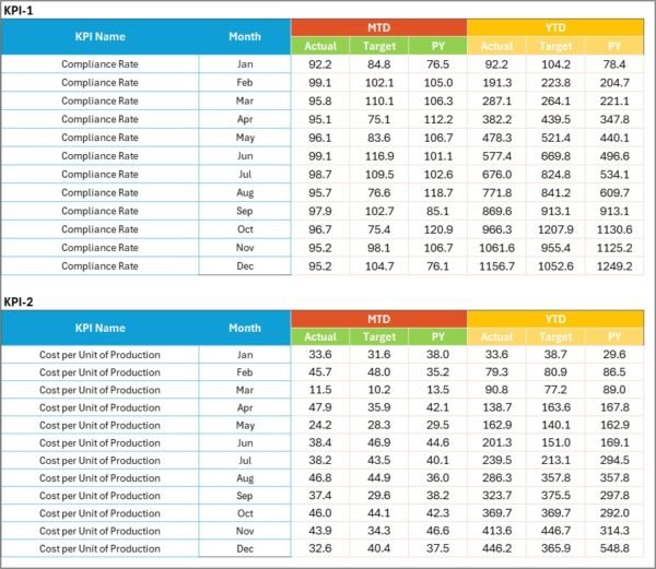 Gaming KPI Scorecard in Excel - Image 4