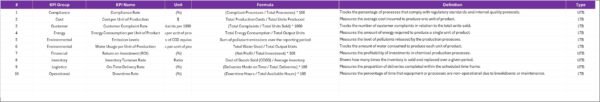 Gaming KPI Scorecard in Excel - Image 3