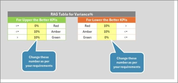 Gaming KPI Scorecard in Excel - Image 2