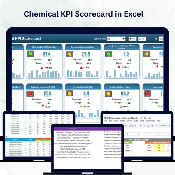 Chemical KPI Scorecard in Excel